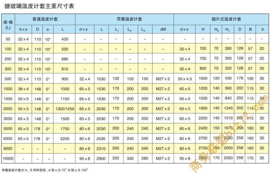 搪玻璃設(shè)備